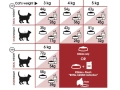 ROYAL CANIN Fit száraz macskaeledel