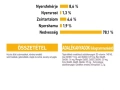 ROYAL CANIN Maxi Dermacomfort alutasakos nedvesele