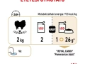 ROYAL CANIN Pomeranian Adult alutasakos nedveseled